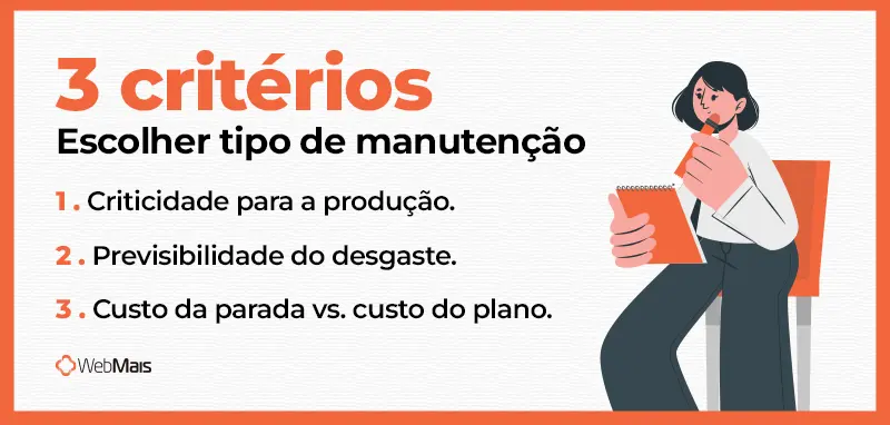 Critérios escolha de manutenção Três critérios para utilizar na hora de decidir entre manutenção preventiva e corretiva na sua operação.