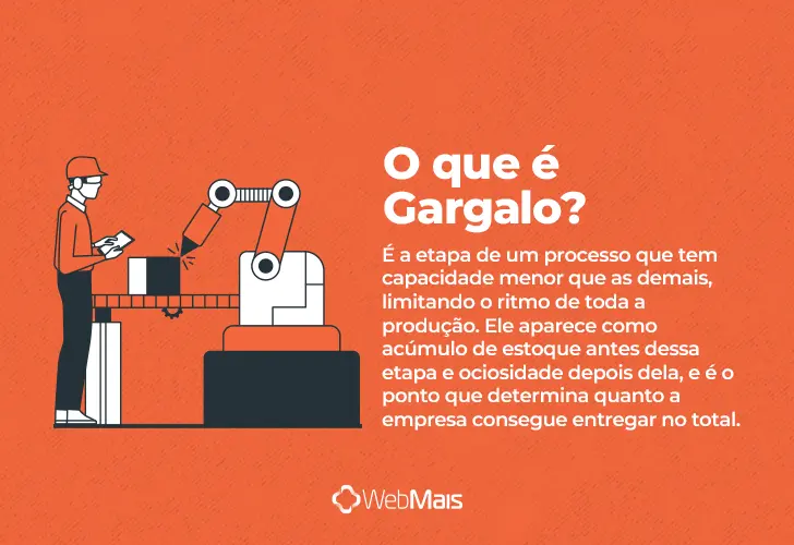 gargalo, o que é? texto explicando o que é gargalo de forma clara e objetiva.