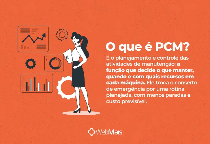 PCM, o que é? texto explicando o que é PCM de forma clara e objetiva.