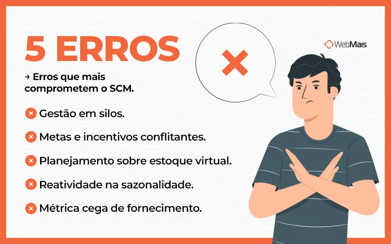 Erros SCM Os cinco erros mais comuns que mais comprometem o SCM
