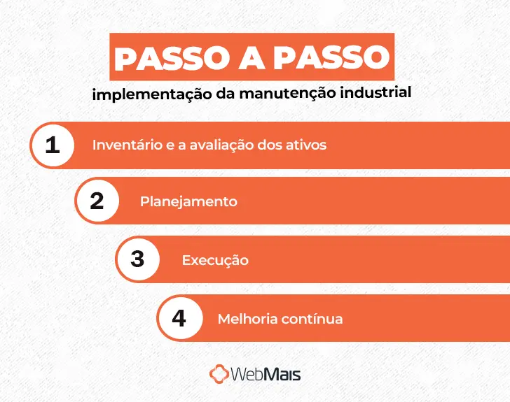 Como implementar manutenção industrial passo a passo passo a passo de implementação da manutenção industrial