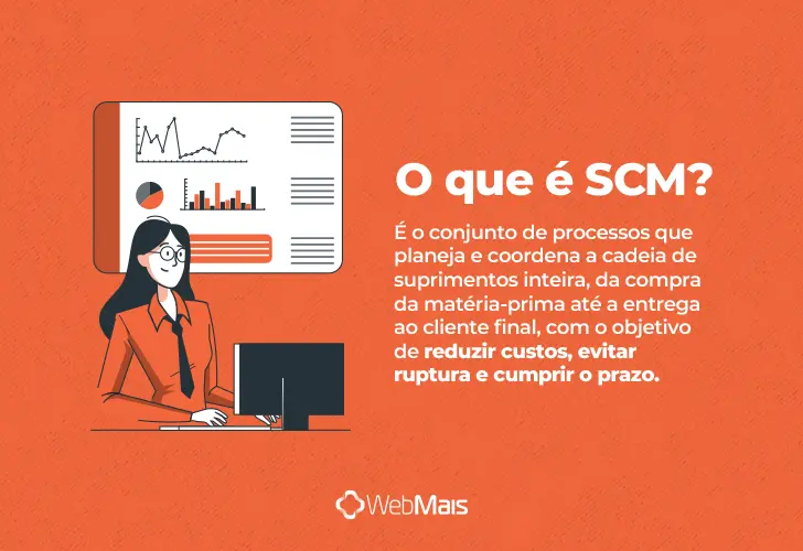SCM, o que é? texto explicando o que é SCM de forma clara e objetiva.
