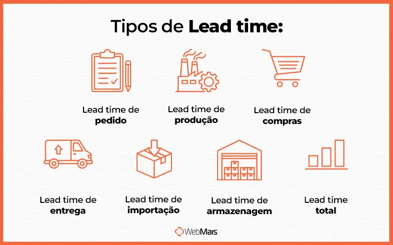 tipos de lead time