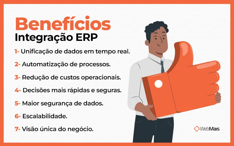 Benefícios da integração ERP para indústrias e distribuidoras Lista visual dos benefícios da integração ERP: dados em tempo real, automação e redução de custos