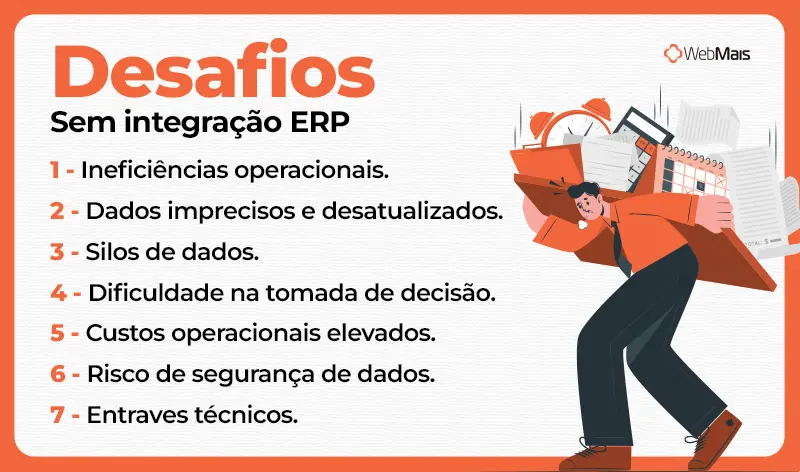 Desafios sem integração ERP Infográfico mostrando os principais desafios que uma empresa enfrenta sem a integração de ERP