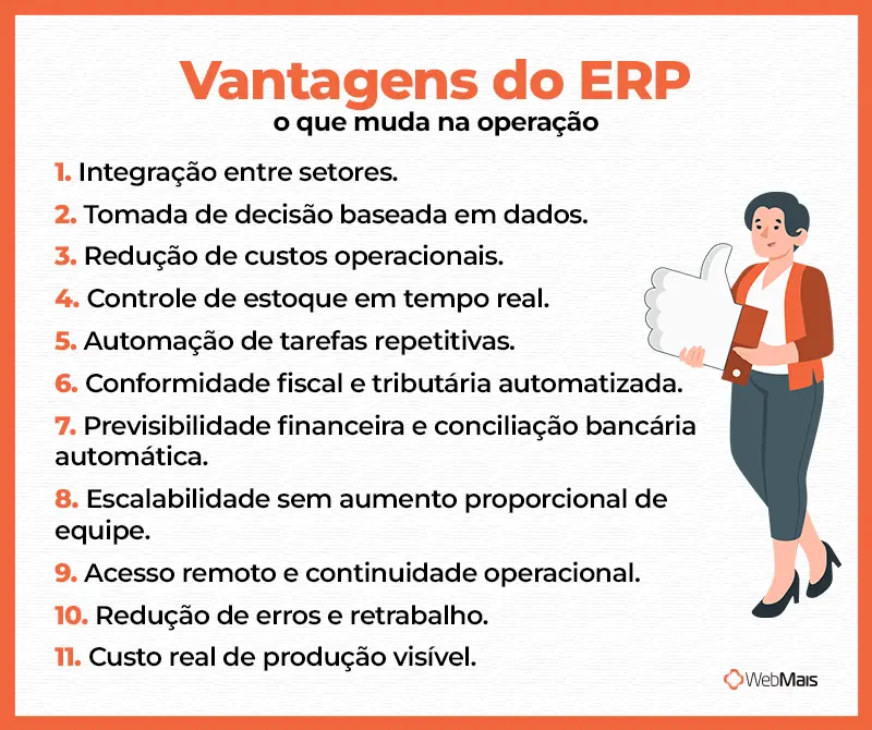 Vantagens do ERP na operação Lista das vantagens de se ter um sistema ERP na operação, e o que muda nela.