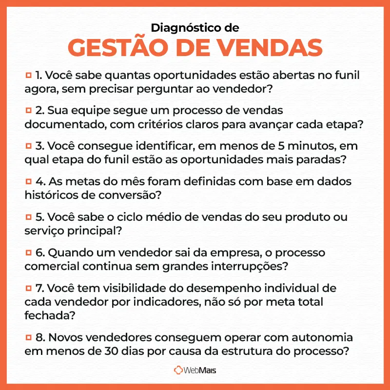 Diagnóstico de gestão de vendas checklist de diagnóstico para avaliar se a gestão de vendas está estruturada ou baseada em improviso