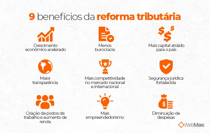 Informativo com ícones dos “9 benefícios da reforma tributária”