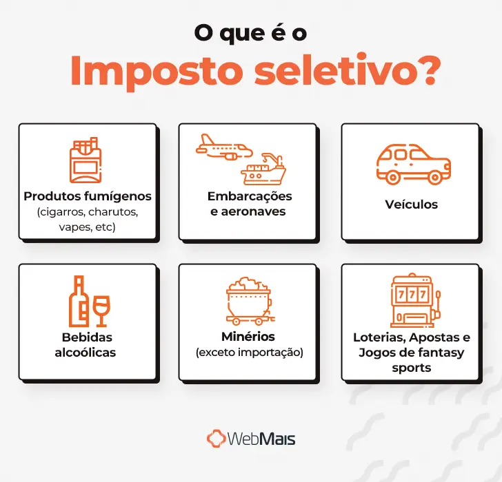 Animação e gráfico com copy “O que é o imposto seletivo?”