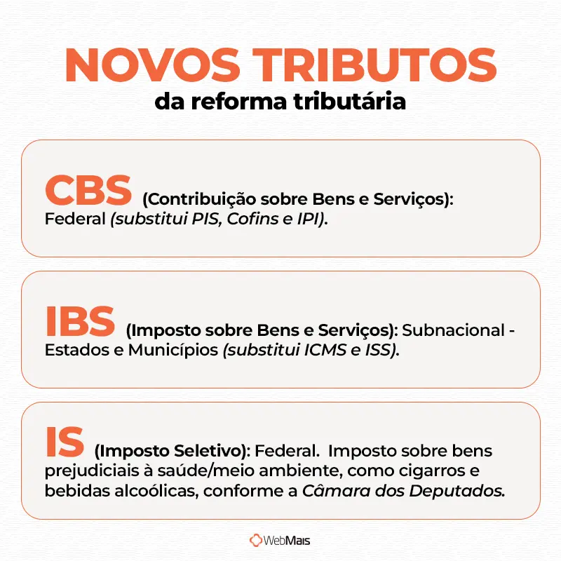 novos tributos da reforma tributária CBS IBS IS infográfico explicando os novos tributos da reforma tributária brasileira: CBS, IBS e Imposto Seletivo