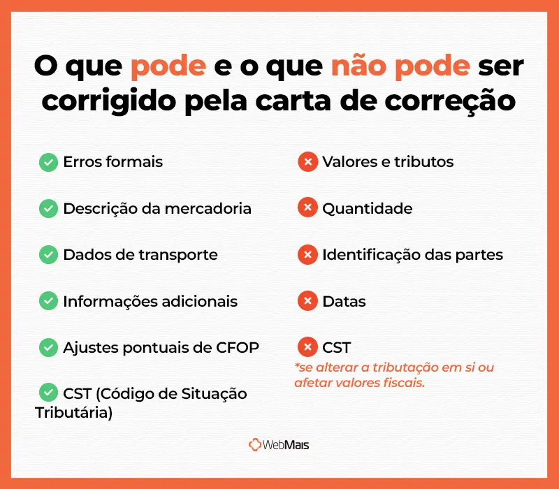 O que pode e o que não pode ser corrigido pela carta de correção Comparativo entre correções permitidas e não permitidas pela carta de correção eletrônica