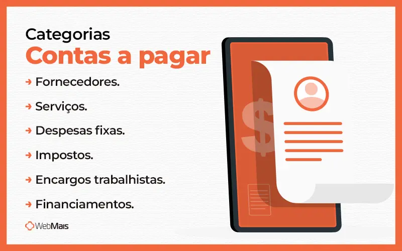 Categorias de contas a pagar diagrama mostrando as principais categorias de contas a pagar em uma empresa: fornecedores, impostos, despesas fixas, folha de pagamento, serviços e financiamentos