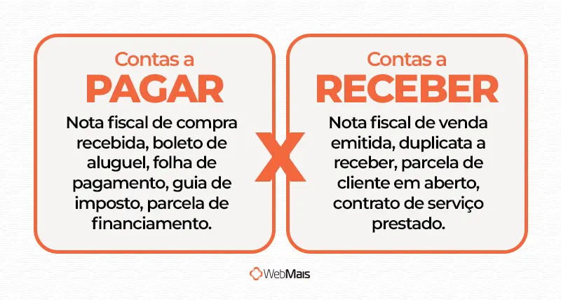 Contas a pagar x contas a receber tabela comparando contas a pagar e contas a receber
