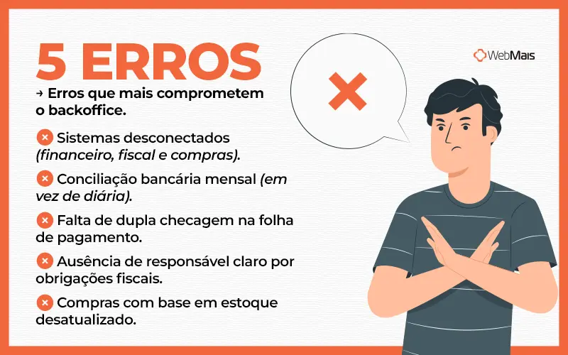 Erros backoffice Os cinco erros que mais comprometem o backoffice