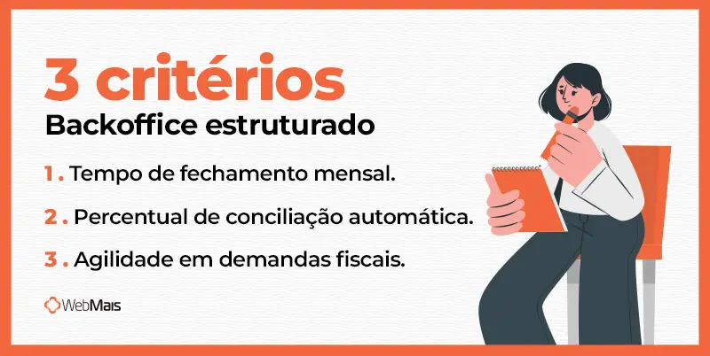 3 critérios backoffice estruturados 3 critérios para saber se o backoffice da empresa está estruturado o suficiente.