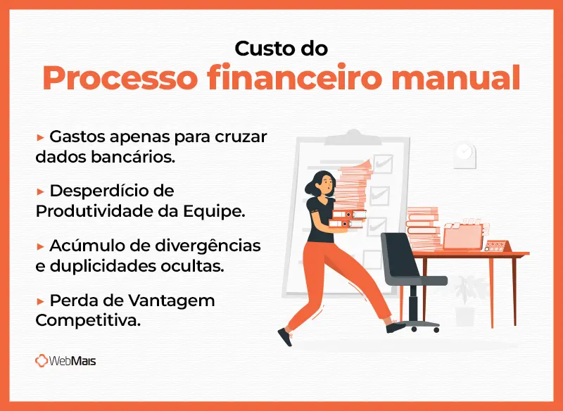 Custo do processo financeiro manual para empresas lista de custos para uma empresa que ainda utiliza um processo financeiro manual