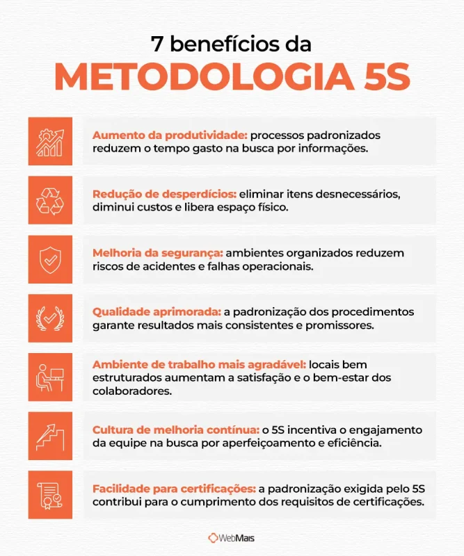 Saiba quais são os principais benefícios do 5S Resumo dos 7 benefícios principais de aplicar o 5s em uma empresa.