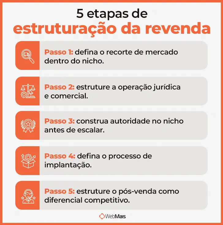 Como estruturar uma revenda de ERP para distribuidoras passo a passo para montar uma revenda de ERP para distribuidoras