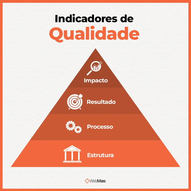 indicadores de qualidade indicadores de qualidade