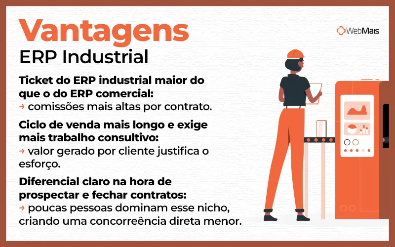 Potencial do mercado de ERP industrial três benefícios principais do ERP industrial para vendedores