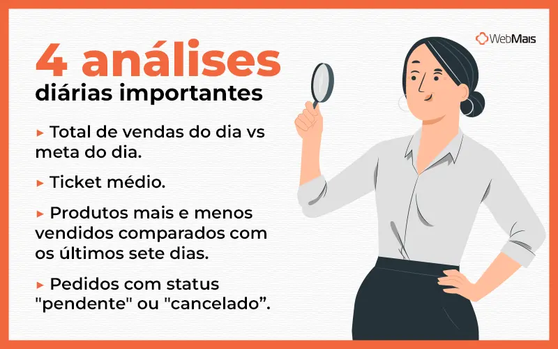 4 análises diárias importantes. banner com as quatro análises diárias mais importantes para fazer no fechamento do dia.