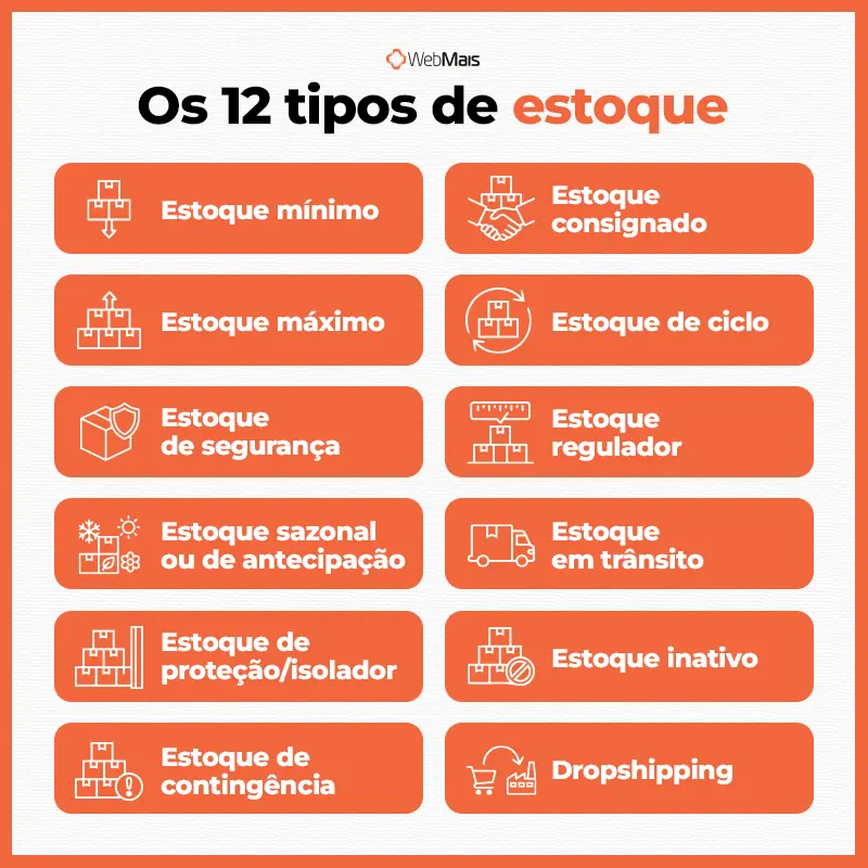 Os 12 tipos de estoque Infográfico listando os doze principais tipos de estoque