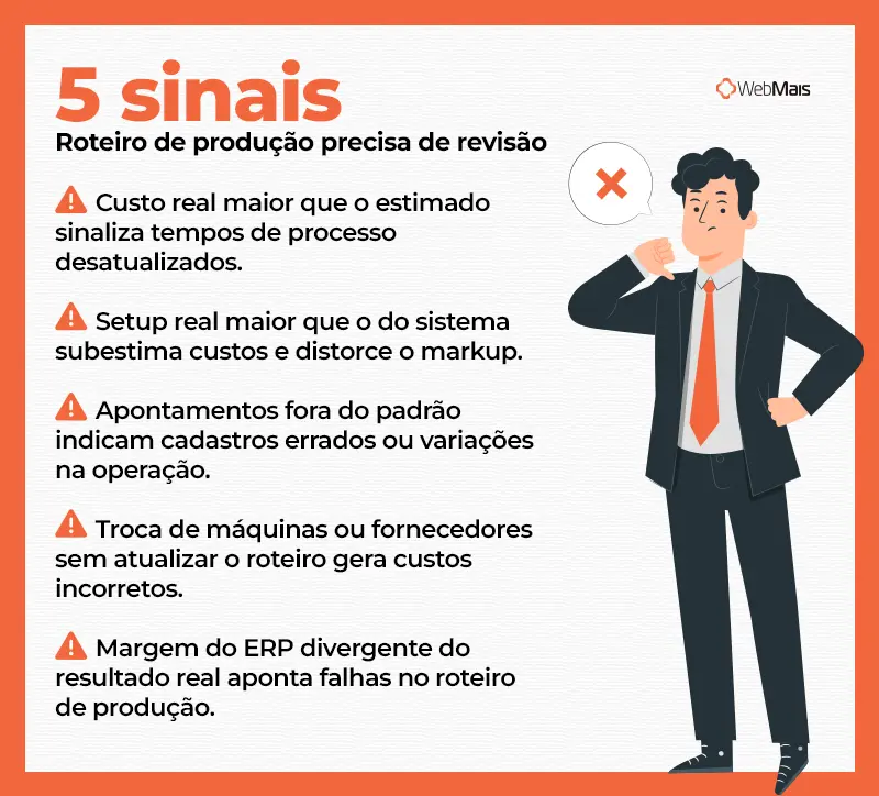 5 Sinais que indicam que o seu roteiro de produção precisa de revisão Infográfico mostrando os cinco sinais de que o roteiro de produção está gerando custo incorreto.