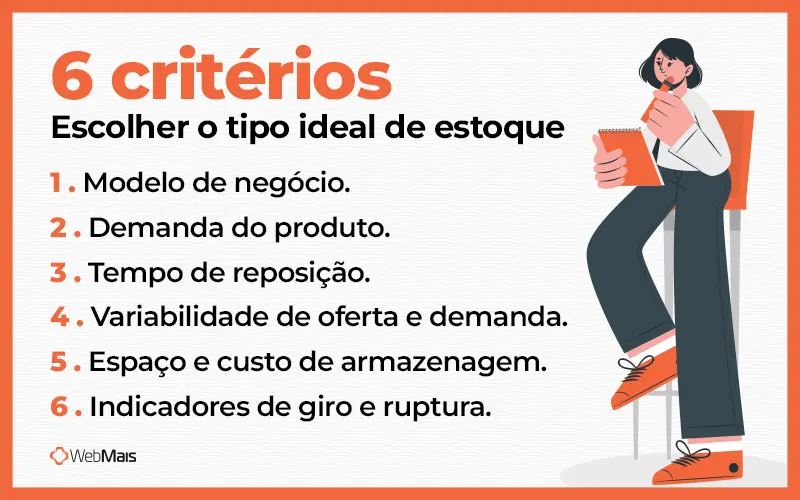 Escolher o tipo ideal de estoque Infográfico listando os seis critérios para avaliar um sistema de estoque ideal para a sua empresa.