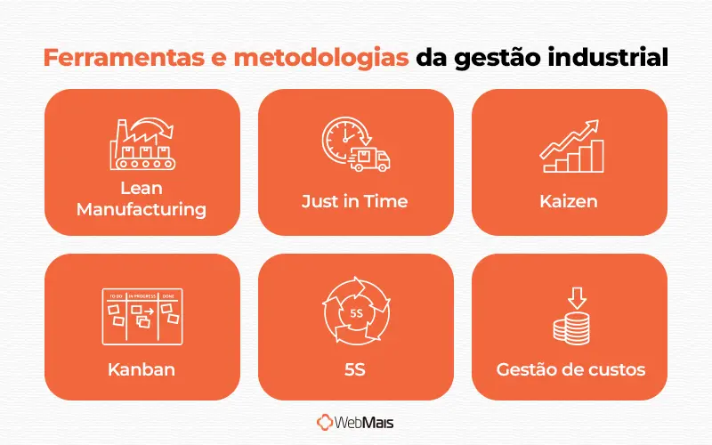 Ferramentas e metodologias da gestão industrial Grid com as principais ferramentas da gestão industrial: Lean Manufacturing, Just in Time, Kaizen, Kanban, 5S e PDCA, com o problema que cada uma resolve