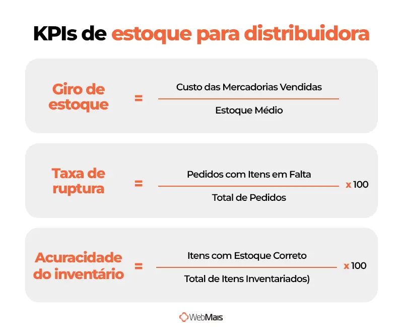 Os 3 KPIs de estoque para distribuidora. Infográfico listando os três KPIs de estoque para distribuidora.