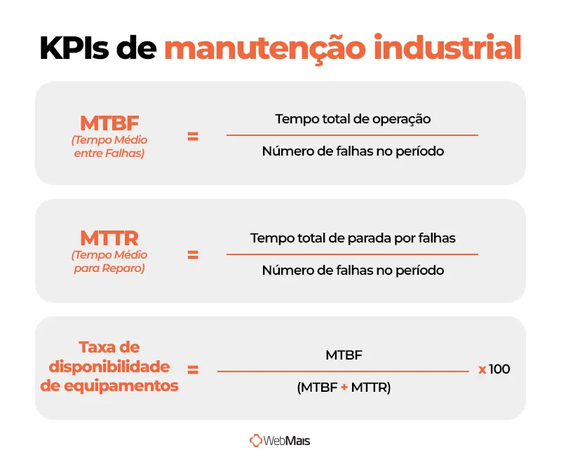 Como calcular MTBF, MTTR e disponibilidade Diagrama mostrando a relação entre MTBF e MTTR para calcular a disponibilidade de equipamentos industriais