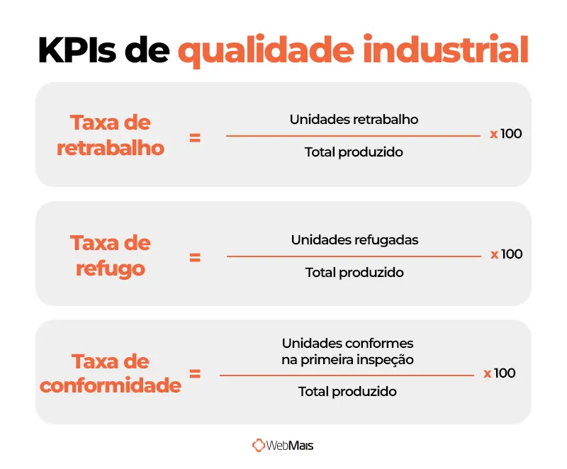 Fórmulas dos KPIs de qualidade industrial Tabela com fórmulas dos principais KPIs de qualidade industrial