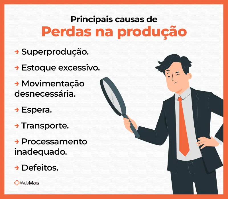 Principais causas de perdas na produção. banner informando quais são as principais causas de se ter perda na produção em uma indústria.