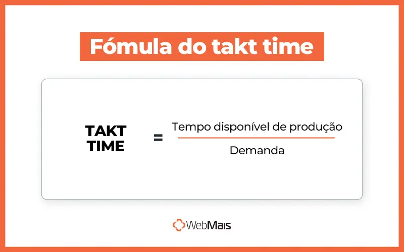 Fórmula do takt time. Banner mostrando a fórmula do takt time.
