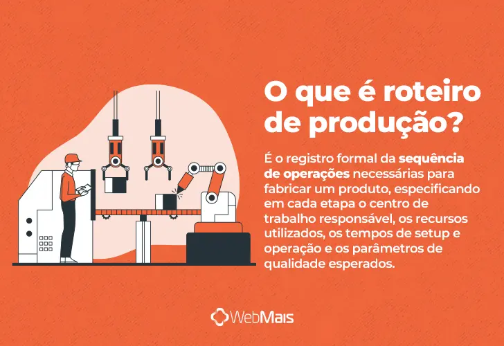 roteiro de produção, o que é? texto explicando o que é roteiro de produção de forma clara e objetiva.