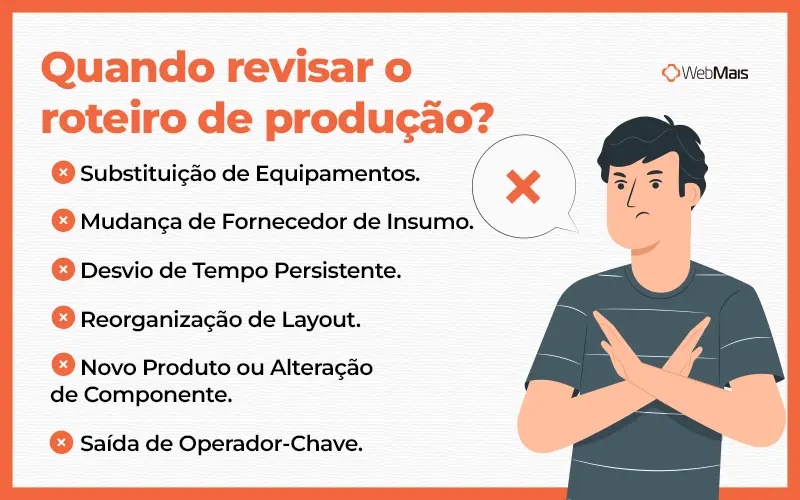 Quando revisar o roteiro de produção 6 gatilhos que indicam quando o roteiro de produção industrial precisa ser revisado, cada um com critério objetivo de acionamento