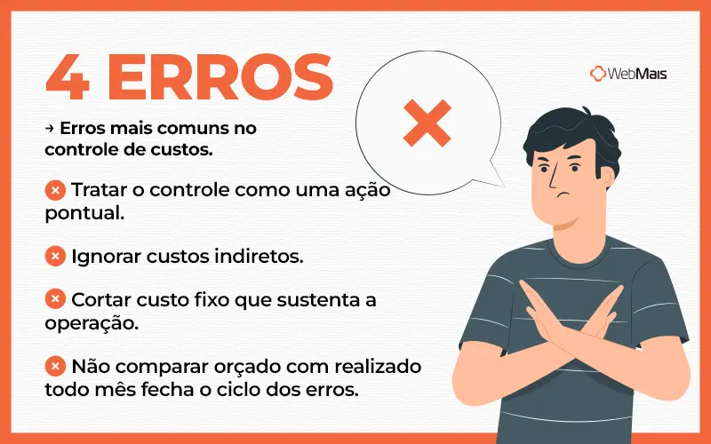 Erros controle de custos Infográfico mostrando os quatro erros mais comuns no controle de custos.