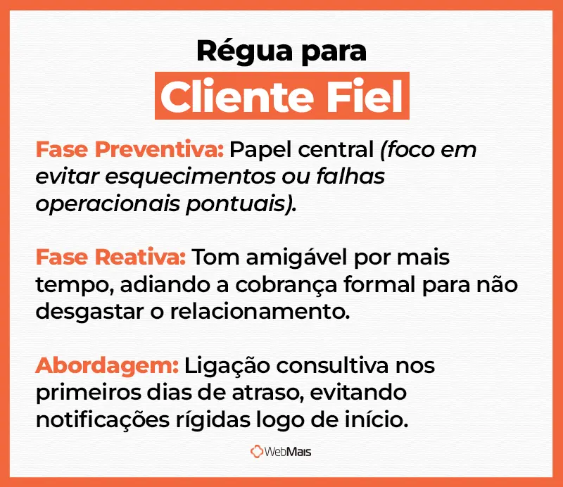 Régua adaptada para Cliente fiel infográfico das especificações para adaptar a régua para o perfil de um cliente fiel.