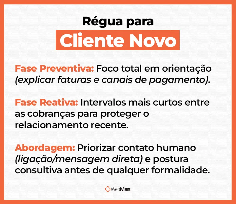 Régua adaptada para Cliente novo infográfico das especificações para adaptar a régua para o perfil de um cliente novo.