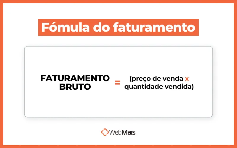 Fórmula Faturamento banner mostrando a fórmula do cálculo de faturamento
