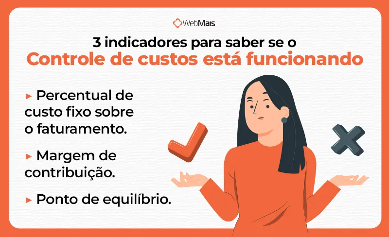 Indicadores controle de custos funcionando Infográfico mostrando os três indicadores que mostram que o controle de custos está realmente funcionando