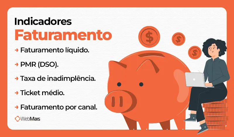 Indicadores Faturamento banner mostrando os indicadores que transformam o faturamento em ferramenta de gestão.
