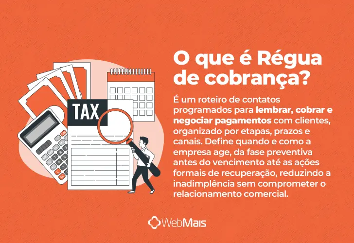 régua de cobrança, o que é? texto explicando o que é régua de cobrança de forma clara e objetiva.