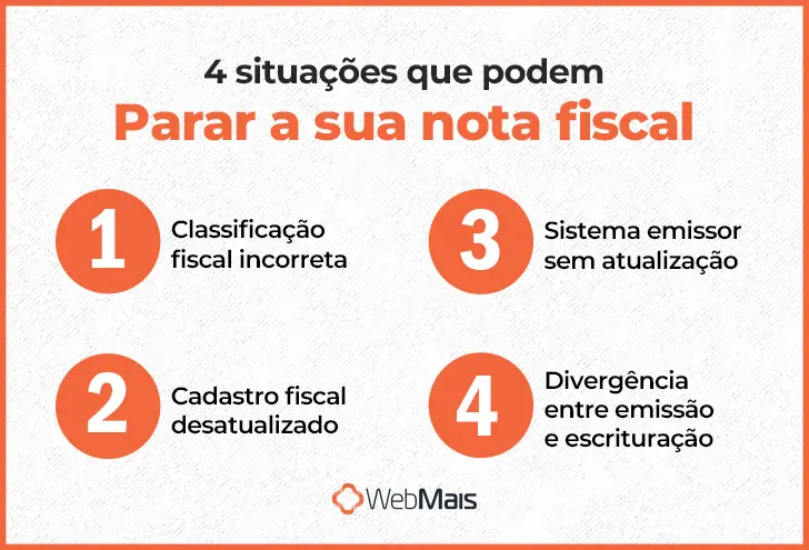 4 situações que podem parar a sua nota fiscal Quatro fatores que travam a nota fiscal a partir de agosto.