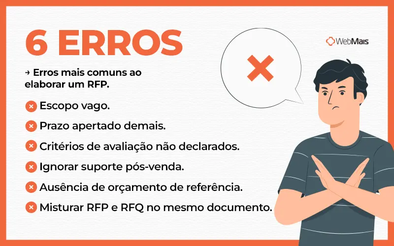 Erros RFP Os seis erros mais comuns ao elaborar um RFP